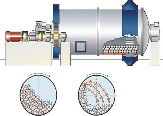 High Efficiency AAC Dry / Wet Grinding Ball Mill Machine For Silicate